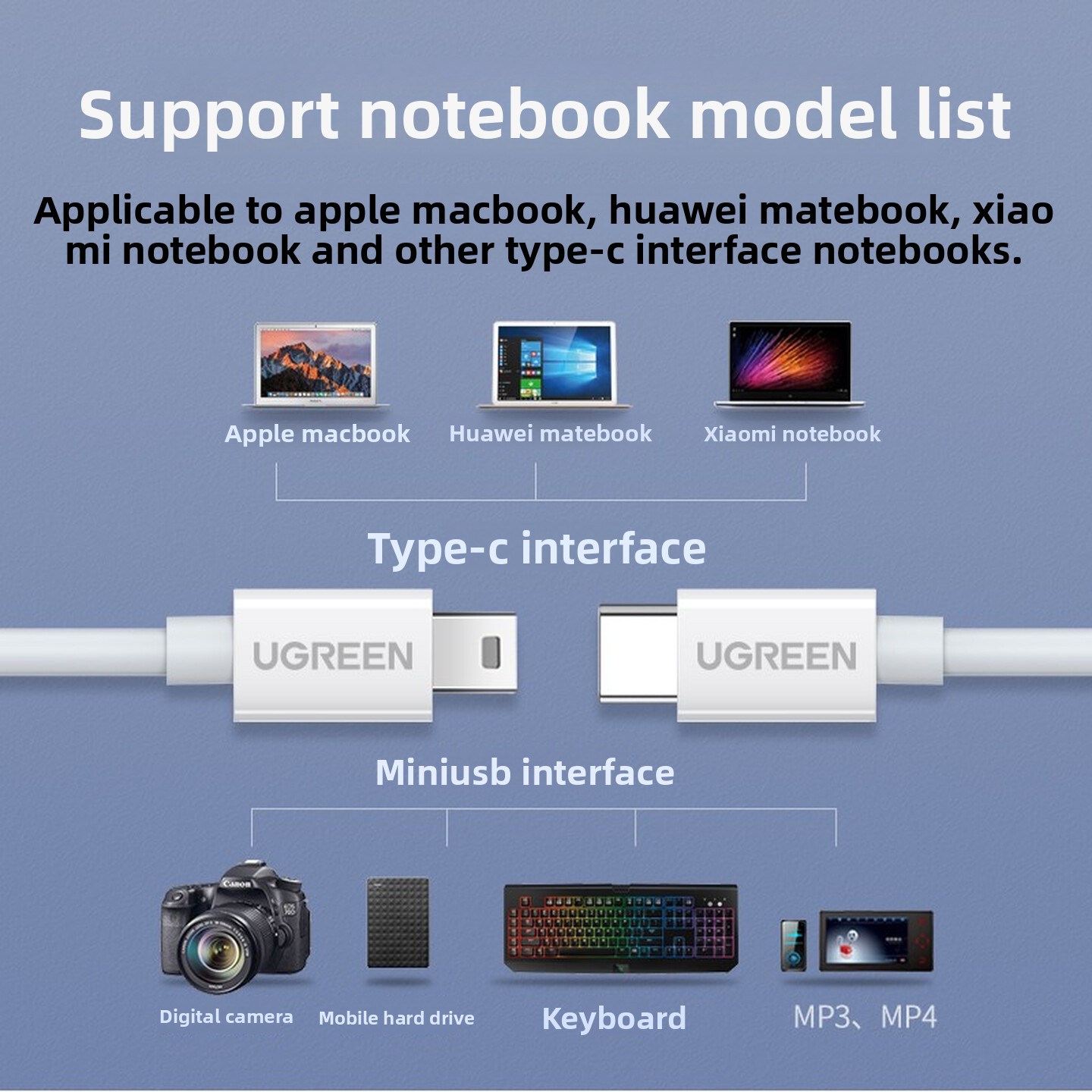 UGREEN USB2.0 Type C naar Mini - Desk Setup Ipad recensie en prijs