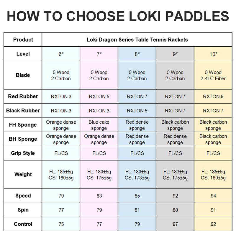 Originele LOKI Tafeltennis Rac - Desk Setup Tips recensie en prijs